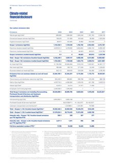 Emissions data extracted from page 80