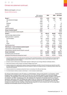 Emissions data extracted from page 71