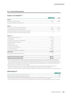 Emissions data extracted from page 104