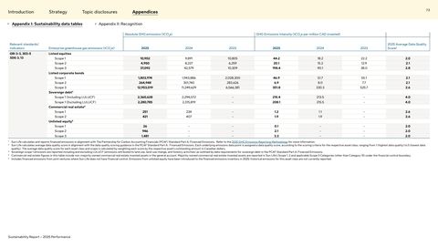 Emissions data extracted from page 73