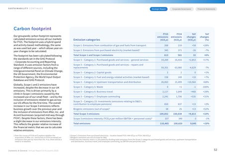 Emissions data extracted from page 53