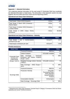 Emissions data extracted from page 5