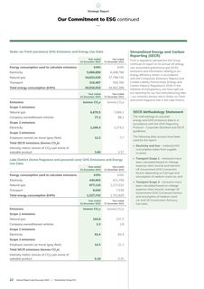 Emissions data extracted from page 24