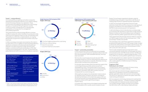 Emissions data extracted from page 73