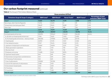 Emissions data extracted from page 34