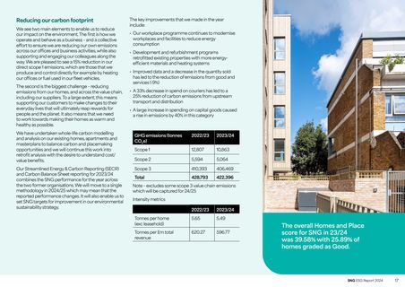 Emissions data extracted from page 17