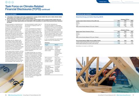 Emissions data extracted from page 37