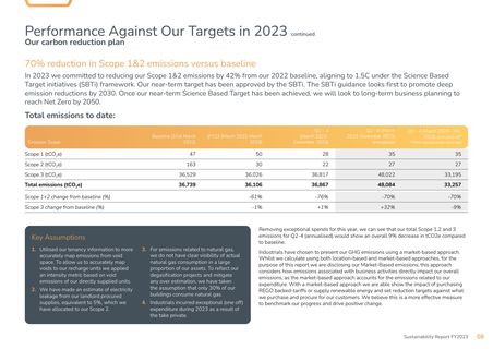 Emissions data extracted from page 10