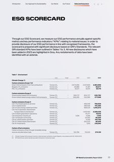 Emissions data extracted from page 78