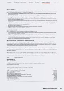 Emissions data extracted from page 104