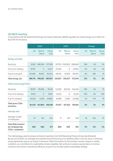 Emissions data extracted from page 12