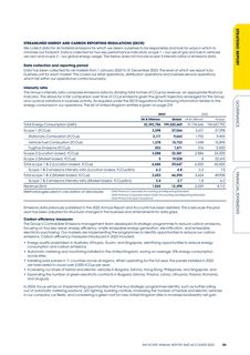 Emissions data extracted from page 55