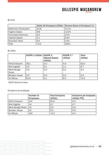 Emissions data extracted from page 25