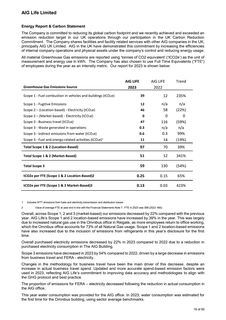 Emissions data extracted from page 18