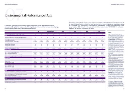 Emissions data extracted from page 13