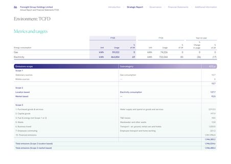 Emissions data extracted from page 31