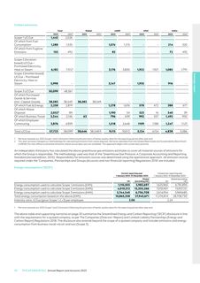 Emissions data extracted from page 79