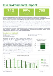 Emissions data extracted from page 15