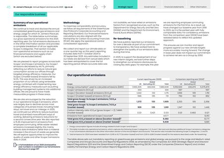 Emissions data extracted from page 47