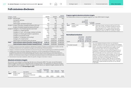Emissions data extracted from page 209