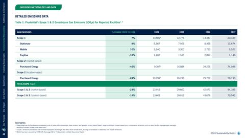 Emissions data extracted from page 48