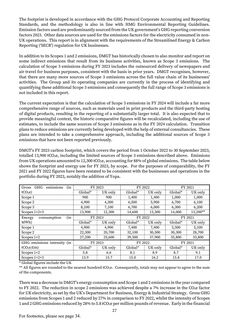 Emissions data extracted from page 28