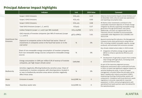 Emissions data extracted from page 21