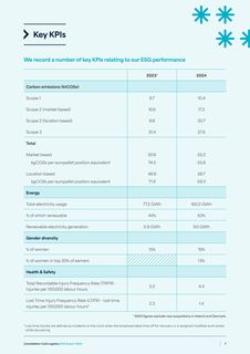 Emissions data extracted from page 7