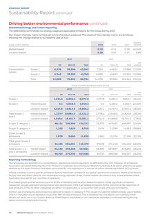 Emissions data extracted from page 34
