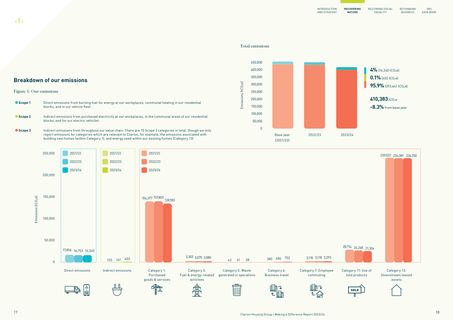 Emissions data extracted from page 9