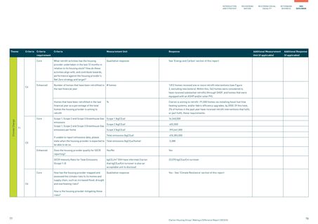 Emissions data extracted from page 39