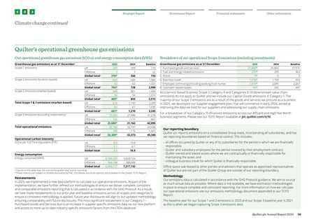 Emissions data extracted from page 38