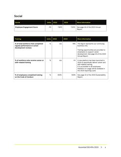 Emissions data extracted from page 4