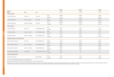 Emissions data extracted from page 8