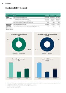 Emissions data extracted from page 86