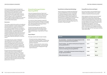 Emissions data extracted from page 26