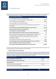 Emissions data extracted from page 270