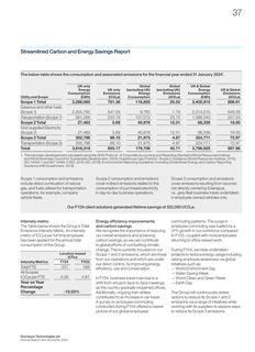 Emissions data extracted from page 39