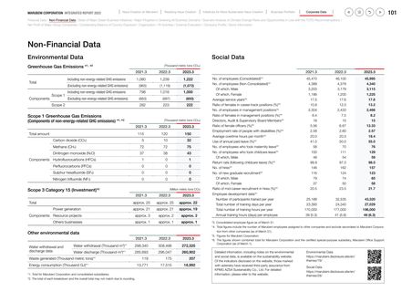 Emissions data extracted from page 102