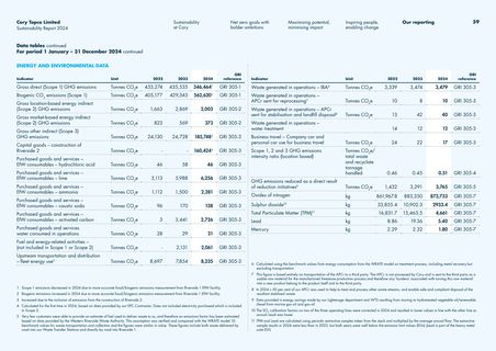 Emissions data extracted from page 61