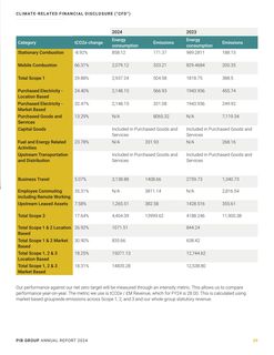 Emissions data extracted from page 39