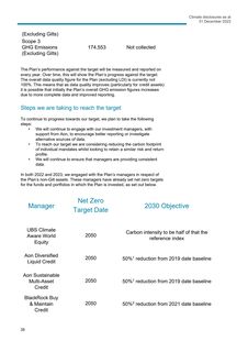 Emissions data extracted from page 35