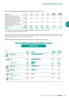 Emissions data extracted from page 121