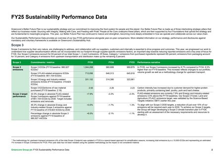 Emissions data extracted from page 2