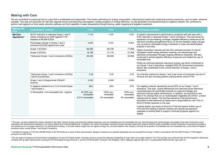 Emissions data extracted from page 5