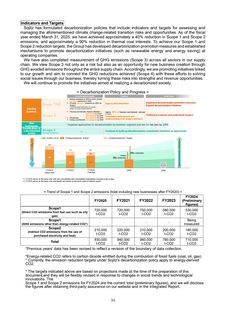 Emissions data extracted from page 36