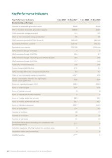 Emissions data extracted from page 62