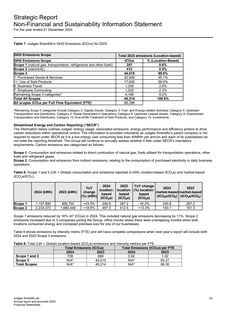 Emissions data extracted from page 34
