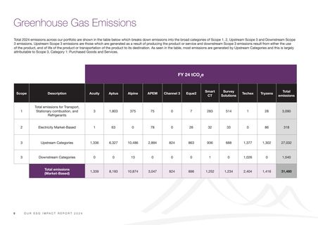 Emissions data extracted from page 9