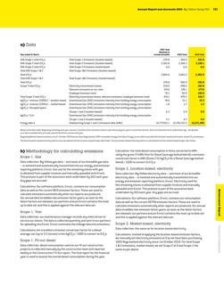 Emissions data extracted from page 123
